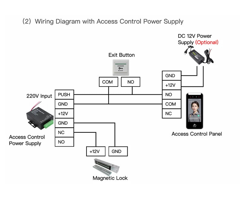 AI-Powered Biometric Fingerprint and Face Recognition 4.3in Turnstile Card Reader for Time Attendance and Access Control