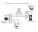 AI-Powered Biometric Fingerprint and Face Recognition 4.3in Turnstile Card Reader for Time Attendance and Access Control