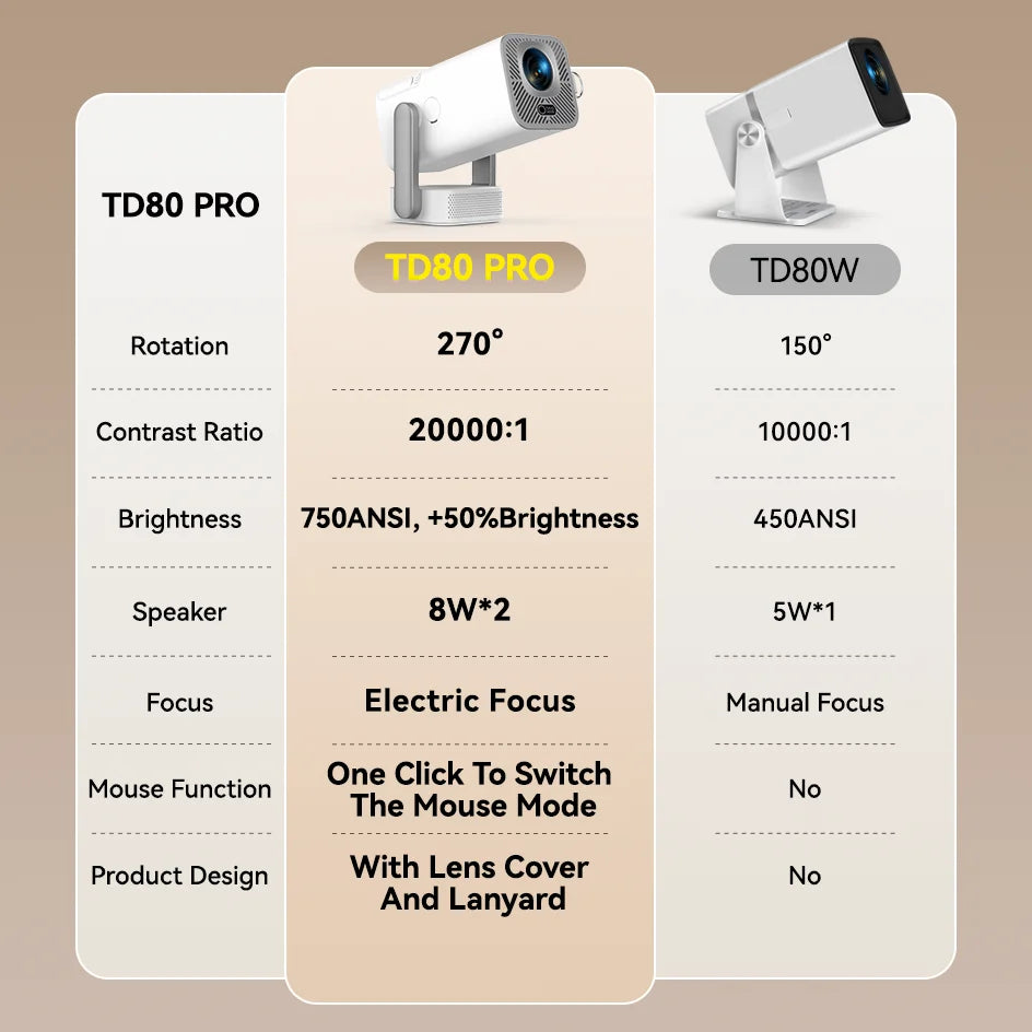 ThundeaL HD Mini Projector TD80 Pro Full HD 1080P 4K Video WIFI Android Portable Projector TD80Pro Home Theater Cinema PK TD80W