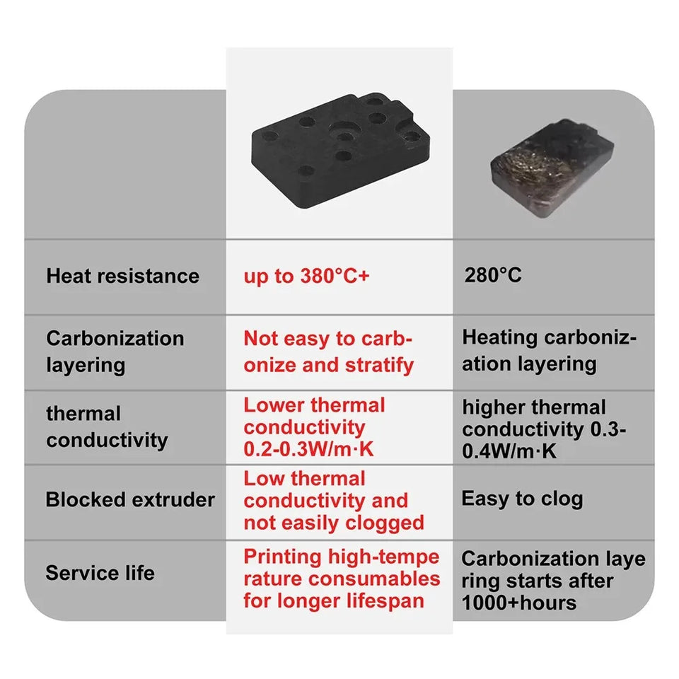 Suitable for A1Mini/A1 hot end heating assembly, thermistor temperature sensor, for Bambu Lab3d printer accessories