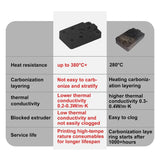 Suitable for A1Mini/A1 hot end heating assembly, thermistor temperature sensor, for Bambu Lab3d printer accessories