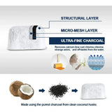 Coffee Machine Replaces Water Filter with 12 Activated Carbon Filters and Carbon Filters News