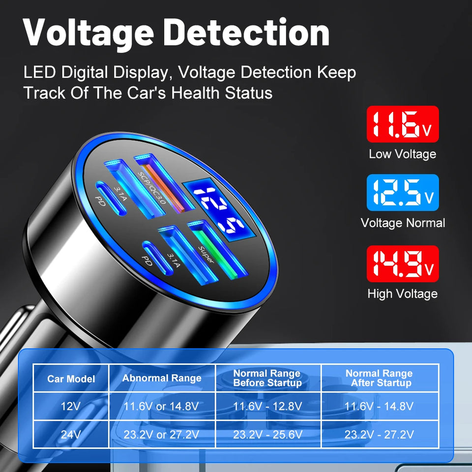 6 In 1 Car Charger Total 100W Super Fast Charging Multi-port Voltage Car With Vehicle Digital Display Mobile car Phone Charger