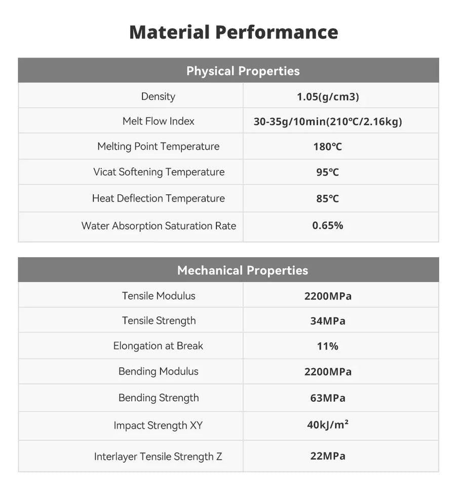 ANYCUBIC ABS Filament 3D Printing PLA Impact Resistance Temperature Resistance 3D Printer Filament For Kobra 3 Max S1C