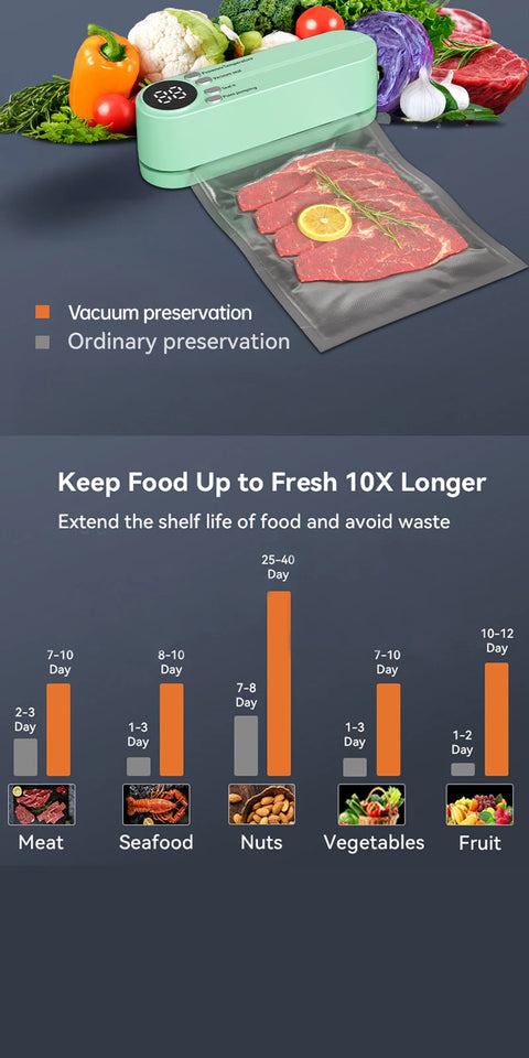Simple operation Vacuum Sealer Machine Bag Rolls Food Sealer Compact Food Preservation System with Vacuum Bags