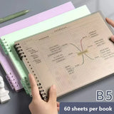 Mind Map Notebook Loose leaf Detachable B5 Cornell Notebook College Graduate Exam Notebook 120 Pages