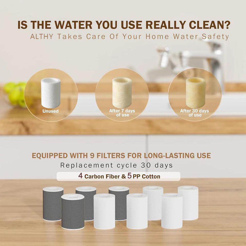 ALTHY Splash-proof Sink Faucet Extender Filter, 1080° Rotating Tap， Activated carbon,&PP cotton replacement filter,