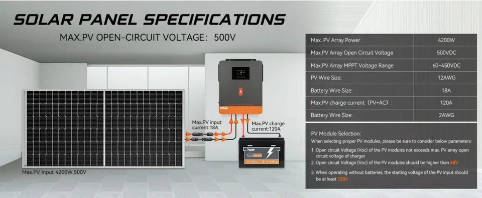 PowMr 3.6KW Solar Hybrid Inverter 120A MPPT Solar Charge 24V DC to 110VAC Pure Sine Wave Inverter Support Lifepo4 for Solar Home
