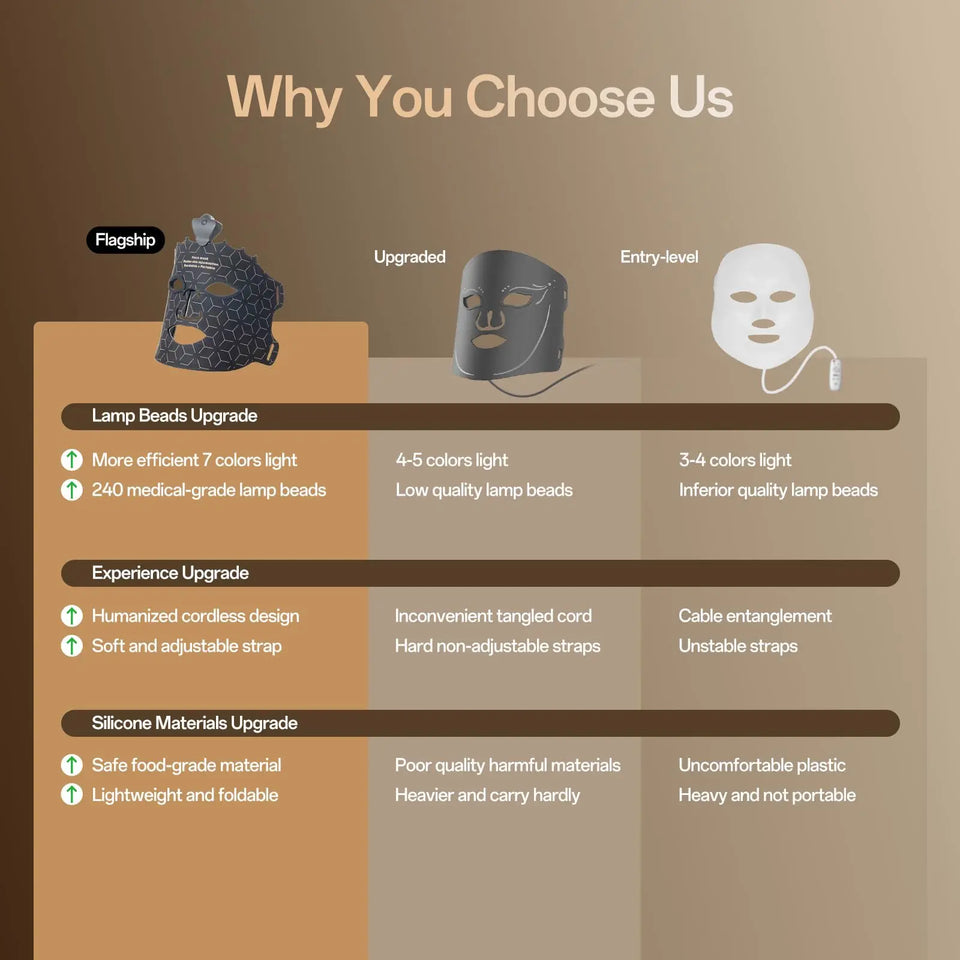 7 Colors LED Face Mask Light Therapy Red Light Therapy Mask for Face At Home, Led Face Mask Light Therapy Beauty Mask