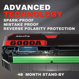Car 6250A Portable 12V  Jump Starter Power Bank 12V Auto Battery Charger Booster Starting Device For 10.0L GAS/6.5L DIESEL