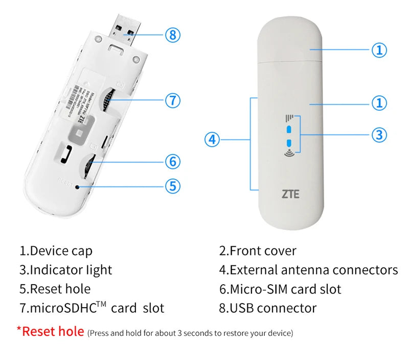 Unlocked ZTE MF79 150M LTE USB Wingle LTE 4G USB WiFi Modem dongle