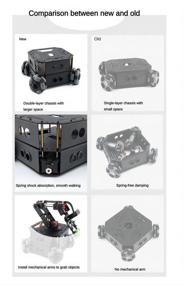 4 Dof Robotic Arm with 4WD Car Omni Wheel Obstacle Avoidance Motor Servo RC Car for Arduino Robot DIY Kit Ps2 Programmable Robot