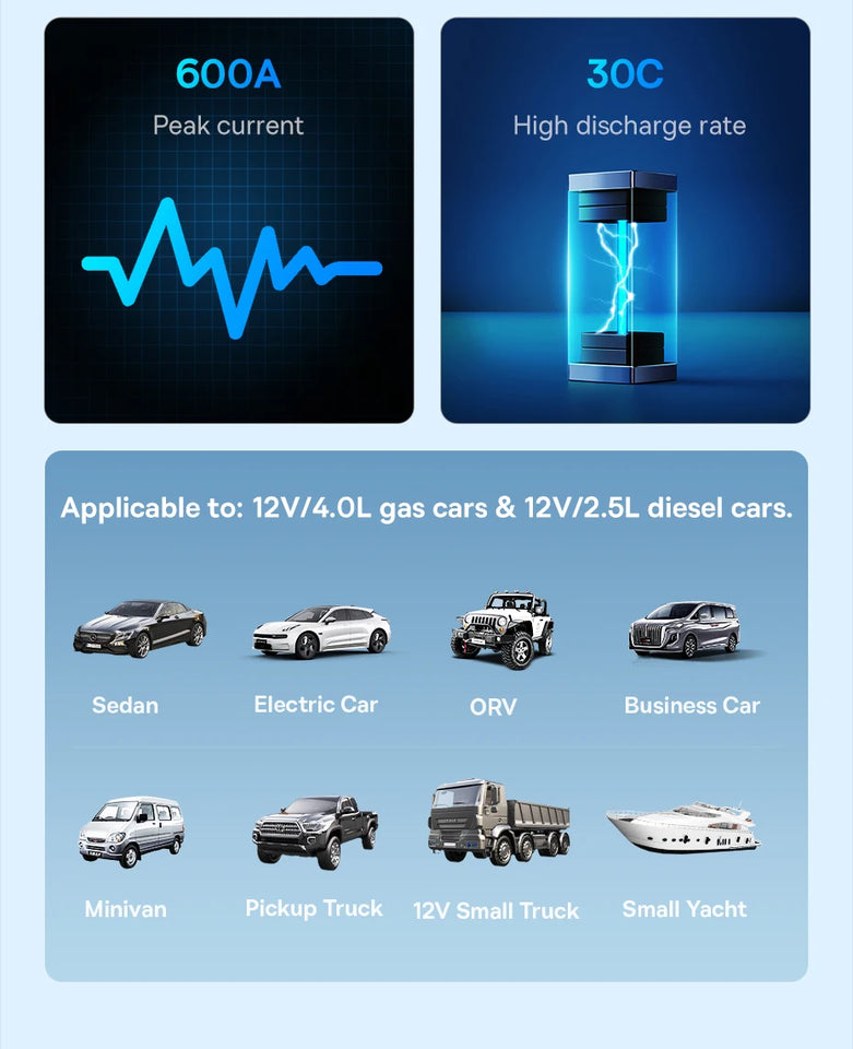 Baseus 4 In 1 Car Jump Starter with LED Lighting 600A Portable Car Battery Charger Power Bank Tire Inflator Pump Air Compressor