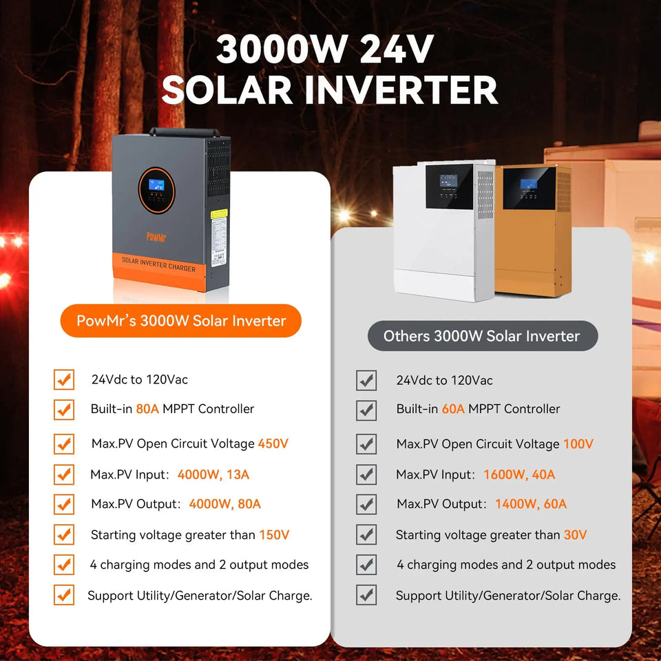 PowMr 3KW Hybrid Solar Inverters 24V to 110/120VAC Output With MPPT 80A Solar Charge Controller PV 120-450V Support WIFI Module