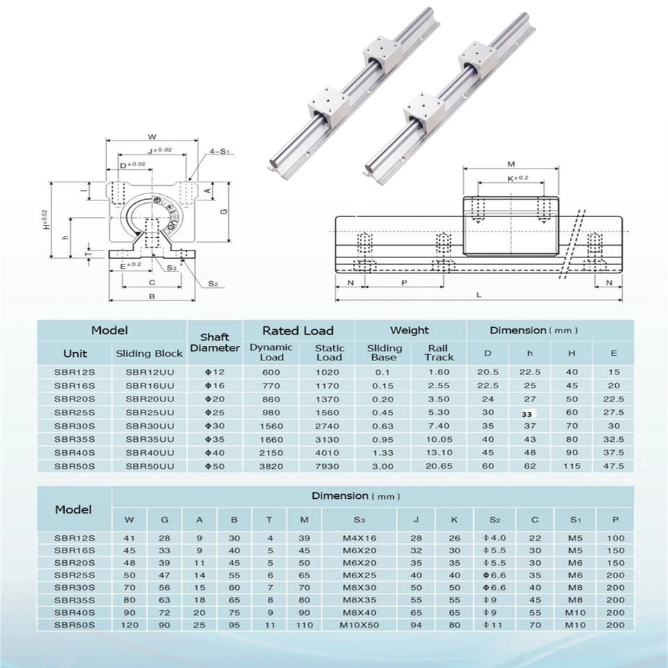 2set Linear Rail SBR12 SBR16 SBR20 300 500 600 700 800 1000mm 1200 1500mm 2pcs Linear Guide + 4pcs SBR-UU Blocks for CNC Part