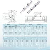 2set Linear Rail SBR12 SBR16 SBR20 300 500 600 700 800 1000mm 1200 1500mm 2pcs Linear Guide + 4pcs SBR-UU Blocks for CNC Part