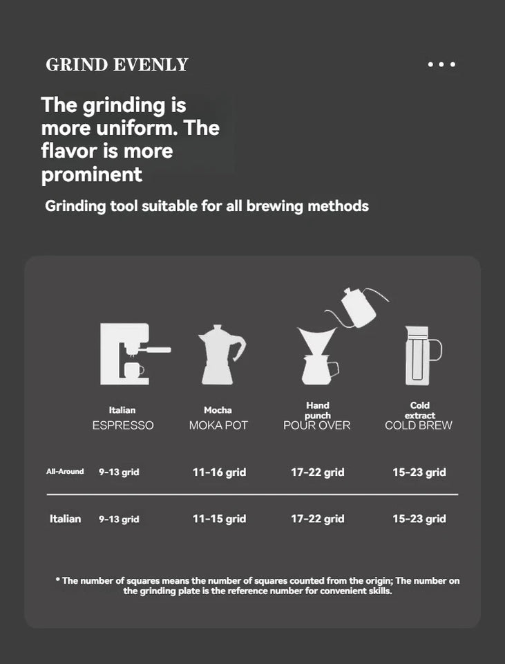 Coffee Grinder Manual 7 /5 Core Bean Coffee Grinder Espresso Portable External Adjustable Household Turkish Coffee Grinder