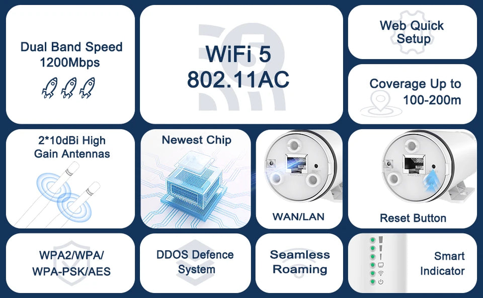 Wonlink 1200Mbps Outdoor Access Point 48V POE Wifi Router /Repeater 5G+2G Weatherproof Long Range Omnidirectional Antena Extend