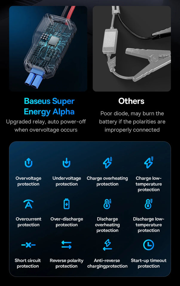 Baseus 600A Car Jump Starter Device Power Bank 6000mAh for Car Battery Emergency Starting Petrol Diesel 12V Car Booster Starter