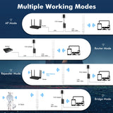Wonlink 1200Mbps Outdoor Access Point 48V POE Wifi Router /Repeater 5G+2G Weatherproof Long Range Omnidirectional Antena Extend