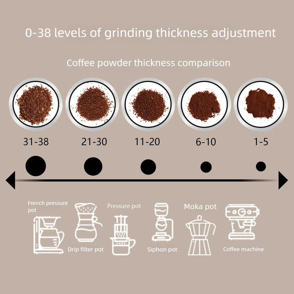 NEW Portable Electric Coffee Grinder 2000mAh Rechargeable 38 Gears External Adjustable Professional Ceramic Burr Fast Grinding