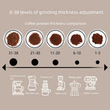 NEW Portable Electric Coffee Grinder 2000mAh Rechargeable 38 Gears External Adjustable Professional Ceramic Burr Fast Grinding