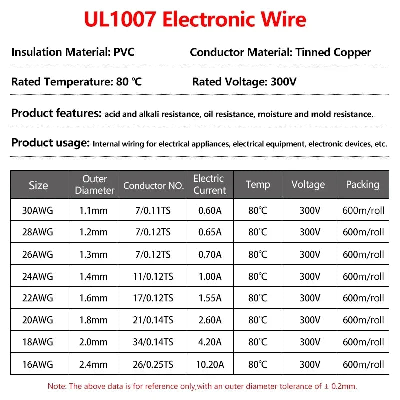 2~50m Electronic Wire UL1007 30 28 26 24 22 20 18 16AWG 300V LED Lamp Lighting Connect Line PVC Insulated Tinned Copper Cable