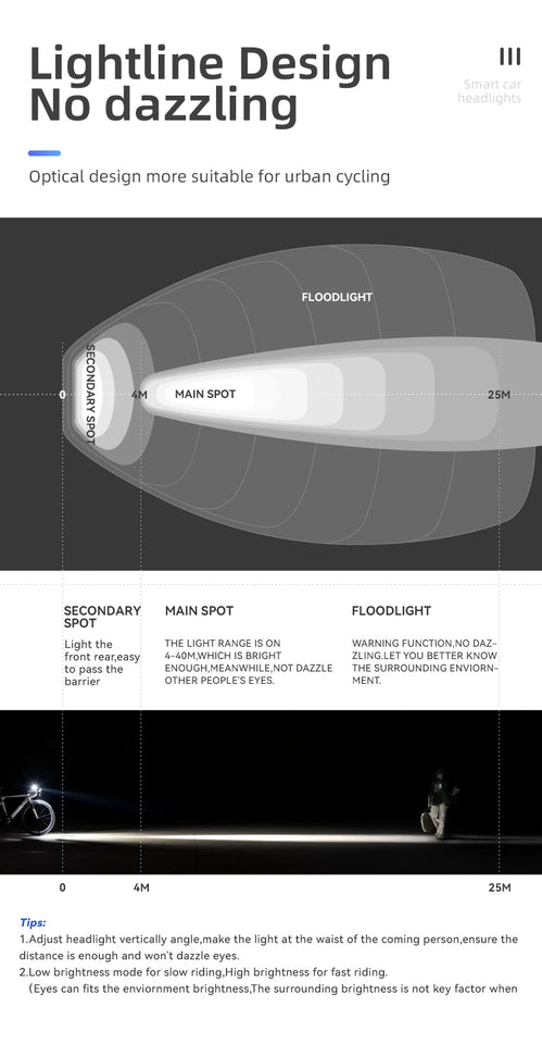 ROCKBROS Bike Light 1500LM 5000mAh Bicycle Light IPX6 Aluminum Type-C Rechargeable Smart Brightness Sense Adjust Cycling Lamp