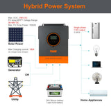 PowMr 3.2KW Hybrid Solar Inverter 24V 110V Off Grid Pure Sine Wave Inverter Single Phase with MPPT 60A Solar Battery Charger
