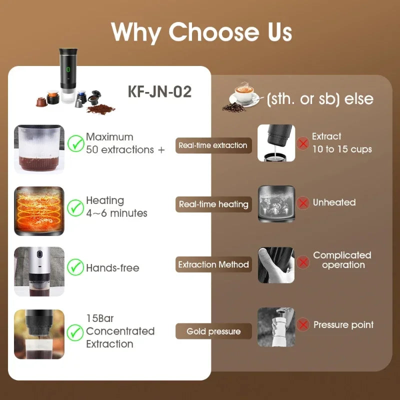 Coffee Machine Wireless Electric Coffee Machine Portable Espresso Coffee Machine Maker 3-in-1 Capsule Powder Travel Coffee Maker
