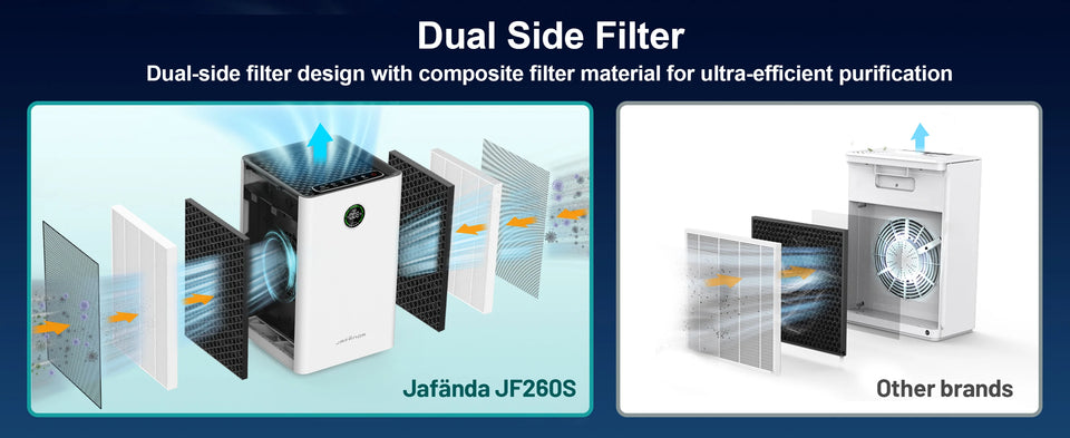 Jafända Air Purifiers for Home Large Room, Smart WiFi and Alexa Control, True HEPA Filter Air Cleaner with Activated Carbon