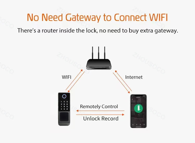 IP66 Waterproof Tuya Wifi Fingerprint Smart Door Lock Outdoor Gate TTLock Bluetooth Password Card Electronic Rim Lock For Home