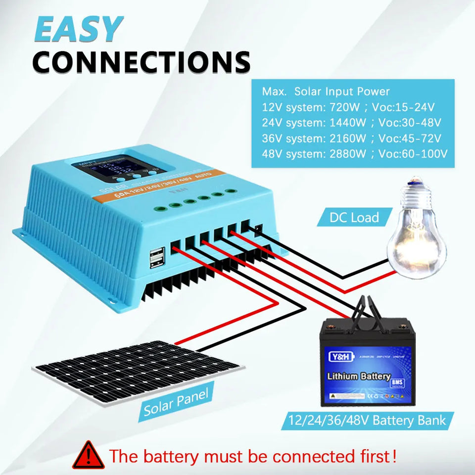 Y&H MPPT 60A 80A 100A Solar Charge Controller 12V 24V 36V 48V LCD Display Solar Panel Battery Intelligent Regulator