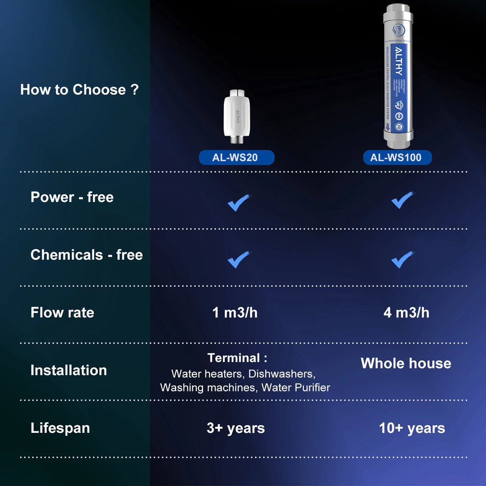 ALTHY IPSE Terminal Scale Inhibition Water Softener System Descaler Anti Limescale & Hard water for Water Heater Shower Filter