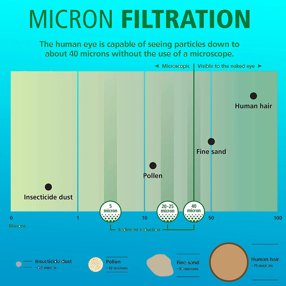 10" 5 Micron Polypropylene  Replacement Filter For Universal & ALTHY PRE-PP Whole House Sediment Water Filter System Prefilter