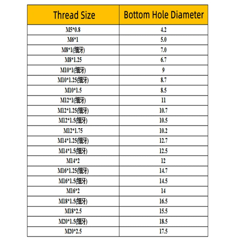 M3 M4 M5 M6 M8 M10 M12 High Strength Hardened Steel Inner Outer Thread Adapter Screw Sheath Thread Insert Sleeve Conversion Nuts