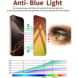 NNBILI 3Pcs Privacy Screen Protector Suitable for iPhone 17 16Pro Max Protective Film Bubble Free Scratch Full Coverage Gradient