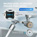 ALTHY Splash-proof Sink Faucet Extender Filter, 1080° Rotating Tap， Activated carbon,&PP cotton replacement filter,