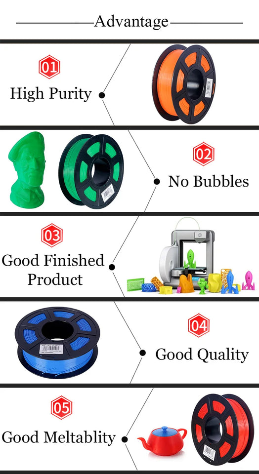 KINGROON 5KG PLA TPU PETG Filament Mix color 1.75mm 3D Printer Plastic No Bubble Spool 3D Printing Materials Wholesales