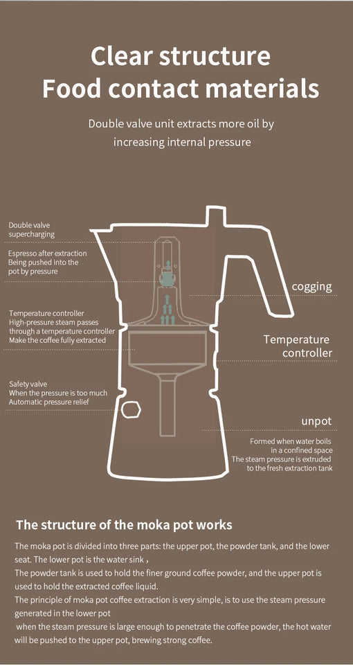 Bincoo Dual Valve Moka Pot Espresso Machine Thermostatic Extraction Coffee Moka Pot Hand Brewed Coffee Pot Barista Accessories