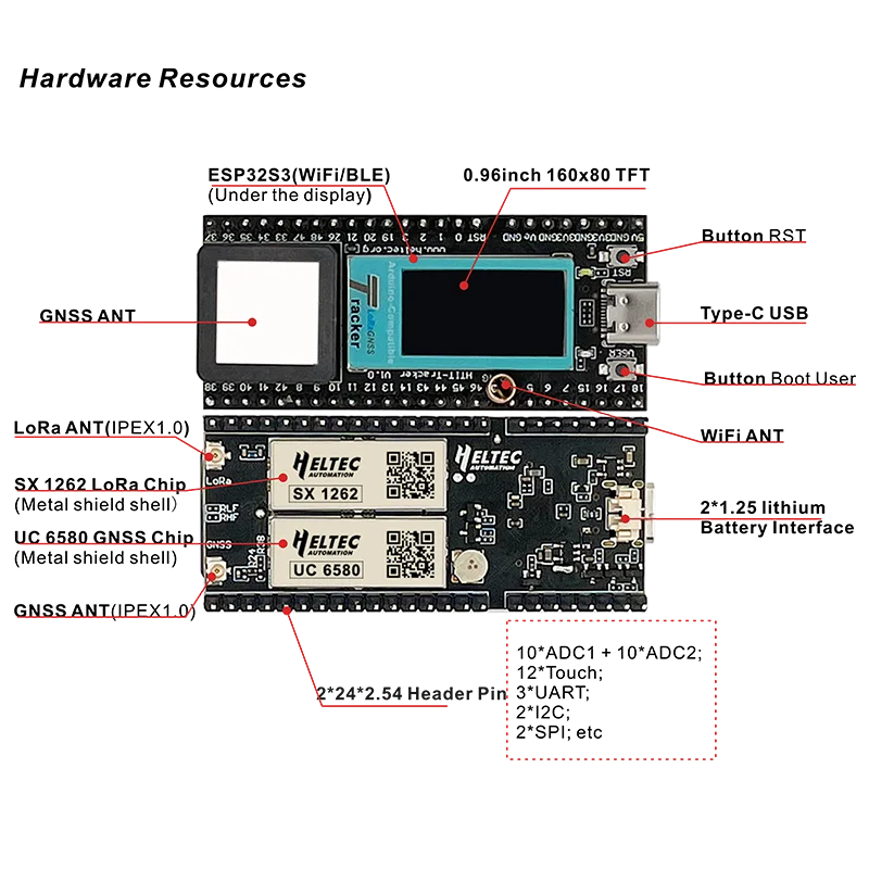 Heltec LoRa Meshtastic Asset Tracker ESP32 SX1262 Wi-Fi Bluetooth GPS Tracker for Vehicle Bike Kids Pet Car Fitness Tracker