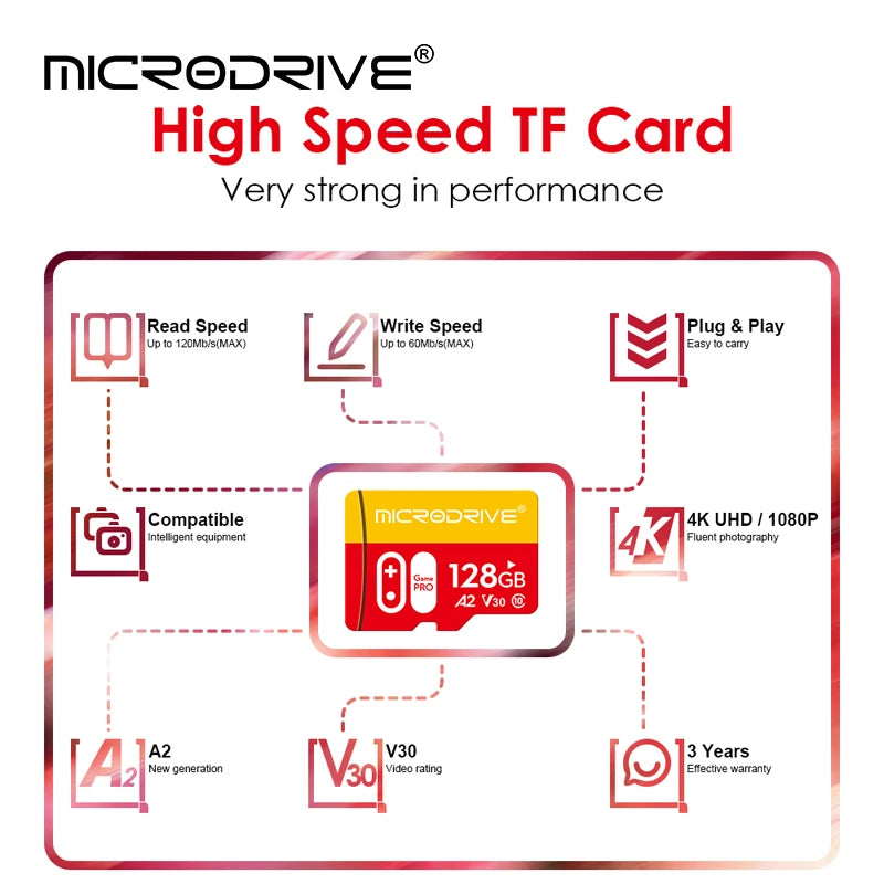 Memory Card 64GB 32GB 16GB 8GB 128GB 256GB 512GB TF Flash Card High Speed Class 10 UHS-I Transflash Memory Card free shipping