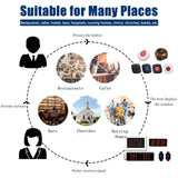 BYHUBYENG Wireless Calling System Restaurant Pager System Display + Calling Buttons for Restaurant Nursing Home Clinic Caregiver