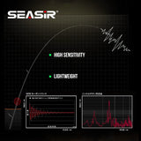 Seasir Silent Stream Spining Baitcasting Fishing Rod Carbon Fiber UL Power 1.53/1.65M Spinning Casting Lure Rods 4 Sections