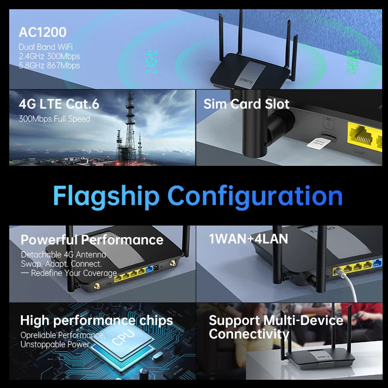 Plery WIFI6 1200Mbps 4G LTE Router 2.4G/5.8G WiFi Router 2*LAN Ports 4G Router Nano SIM Card WPA3 router 5 g sim DC/Type-C Power
