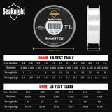 SeaKnight Brand T1II Fluorocarbon Coating Nylon Fishing Line 100M Leader Sinking Monofilament Smooth Carp Fishing Line