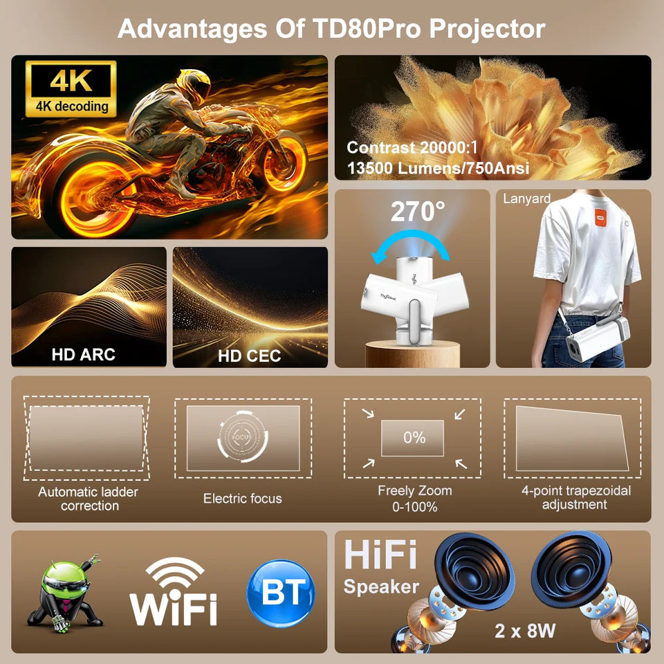 ThundeaL HD Mini Projector TD80 Pro Full HD 1080P 4K Video WIFI Android Portable Projector TD80Pro Home Theater Cinema PK TD80W