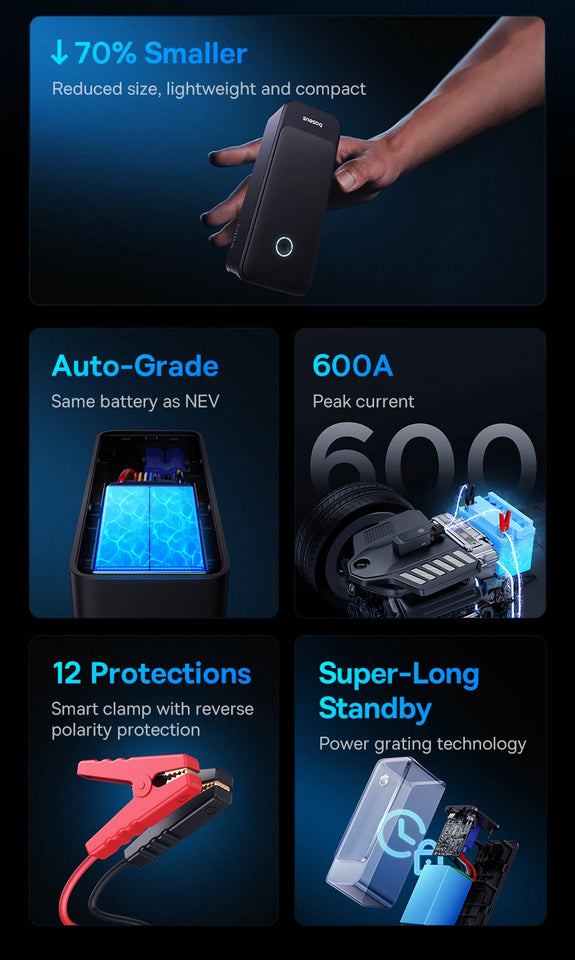 Baseus 600A Car Jump Starter Device Power Bank 6000mAh for Car Battery Emergency Starting Petrol Diesel 12V Car Booster Starter