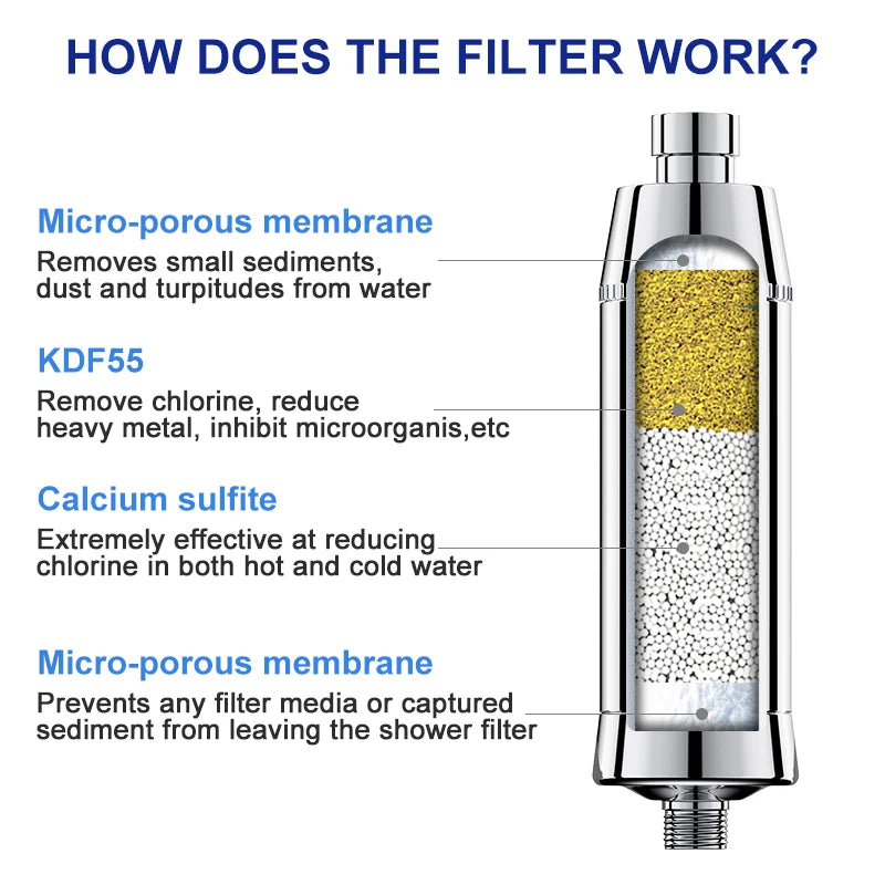 WHEELTON 3Pcs/lot Water Filter Cartridges For Shower Water Purifier Element Shower Filter Bathroom Accessories