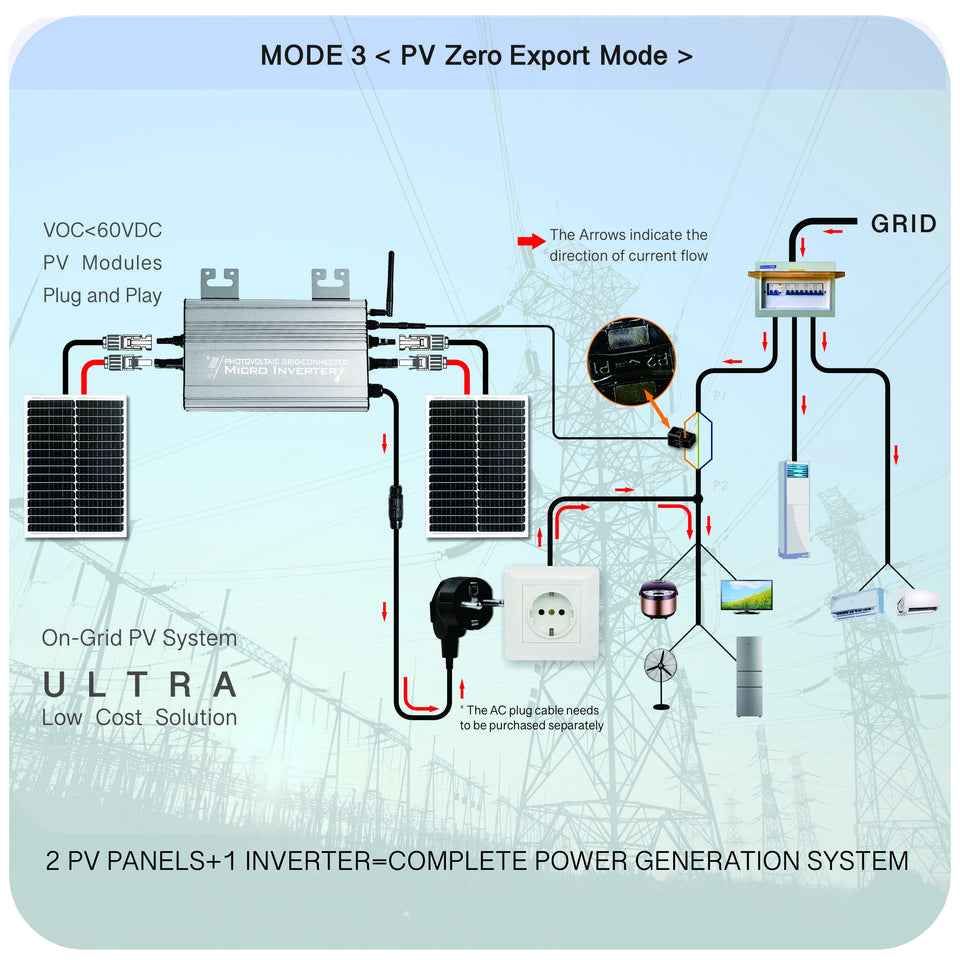 1200W/1000W/750W GS Hybrid Micro Inverter for Solar Pane & 36V/48V Battery Grid-Tie with Zero Export 180-265V AC | WiFi, IP65